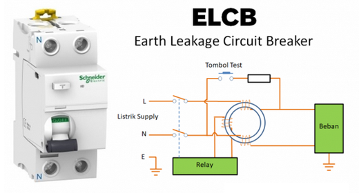 Earth Leakage Circuit Breaker