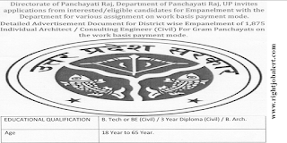 1875 Architect/ Consulting Engineer - Civil Job vacancies in Panchayati Raj Department