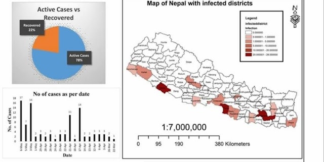 Live update of victims from Covid-19(Coronavirus) from nepal