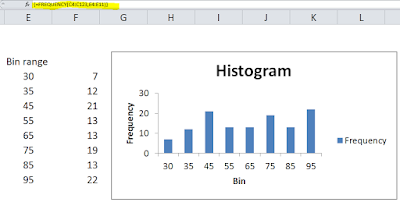 Histogram yang bisa berubah secara otomatis jika data diganti