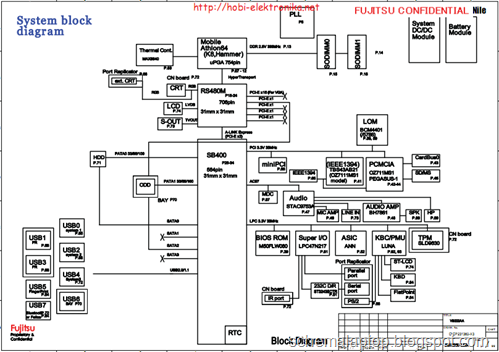 Fujitsu LifeBook S2110, GARUM Free Download Laptop Motherboard Schematics 