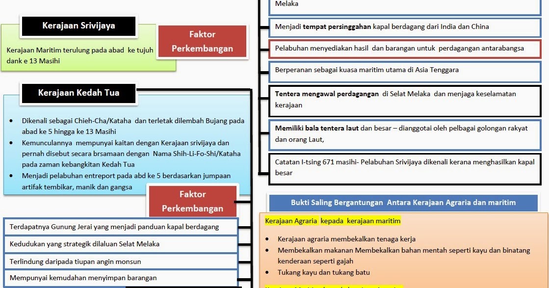 Cikgusejarahbaru : Cikgu Zamri Talib: Bab 3 p Tingkatan 4 