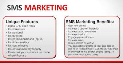 Sms Marketing Lahore