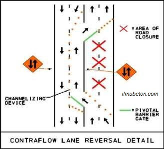 Ilustrasi Contraflow