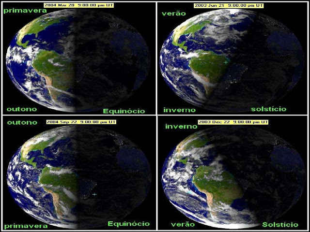 OS MOVIMENTOS DA TERRA