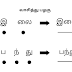  மெல்ல கற்கும் மாணவர்களுக்கான வாசிப்பு  செயலட்டைகள் 