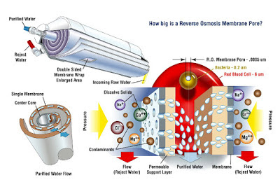 Affordable Water Treatment Equipments System