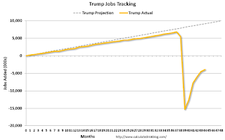 Trump Job Tracker