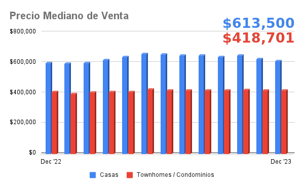 casas de venta en denver