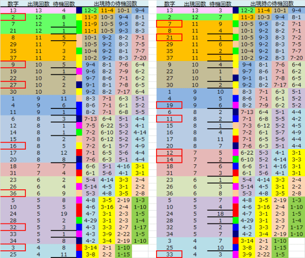 ロト予想 ロト765 Loto765 結果