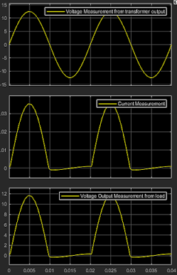 Half-wave rectifier input and output waveforms