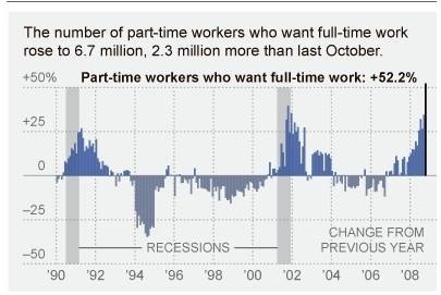 Blog - Part time workers