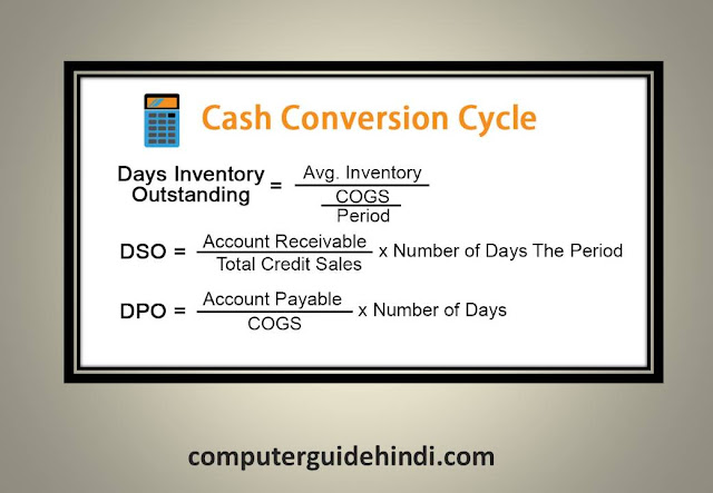 What is Cash Conversion Cycle ? In Hindi