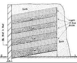 Clamp Burning of brick;©civilengineer friend; civilengineer friend