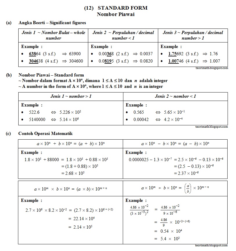 (12) Bentuk Asas (Standard Form)  ! Chegu Zam