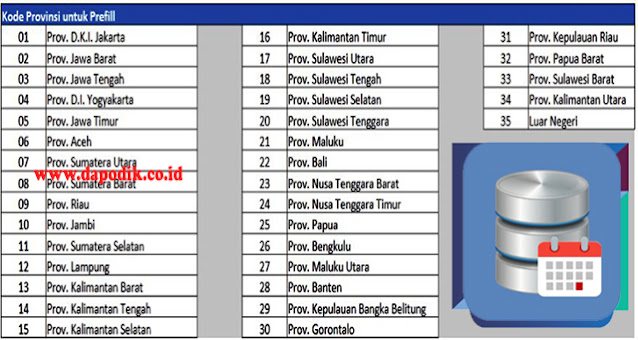 Kode Prefill Dapodikdasmen Versi 2021 Untuk Setiap Provinsi Dapodik Co Id