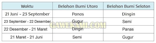  Perbedaan Waktu dan Pengaruhnya Pembelajaran  Materi dan Kunci Jawaban Tematik Kelas 6 Tema 8 Subtema 1 Halaman 42, 43, 44, 45, 46