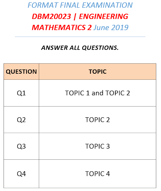 FORMAT FINAL EXAMINATION DBM20023 ENGINEERING MATH 2 June 