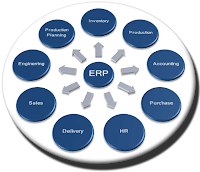 erp-system