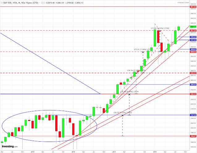 Spx monthly