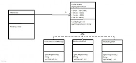 uml diagram example in java- How to reduce coupling