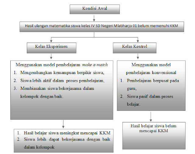 CONTOH PROPOSAL SKRIPSI KUANTITATIF PENGARUH MODEL 