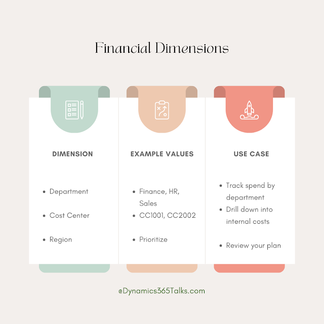 Financial Dimension in D365