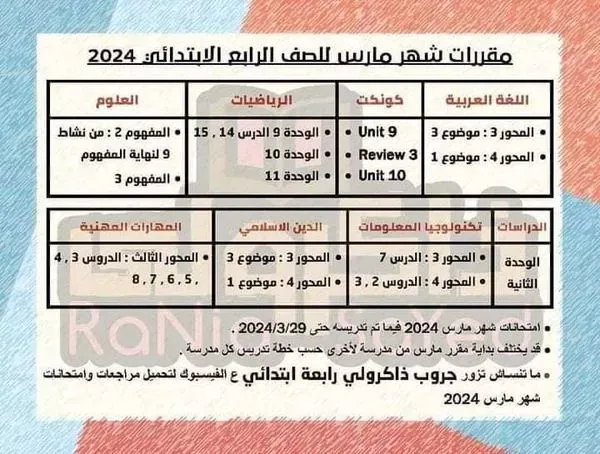مقررات شهر مارس 2024 .. لطلاب صفوف النقل من الصف الرابع الابتدائي حتى الصف الثاني الاعدادي