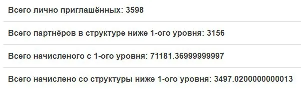 Реферальная статистика СуперКопилка