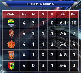 klasemen grup a piala bhayangkara 2016