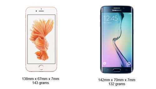 Perbandingan iPhone 6s vs. Samsung Galaxy S6 Edge