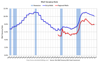 Mall Vacancy Rate