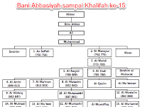 Tokoh Ilmu Tafsir Pada Masa Dinasti Abbasiyah