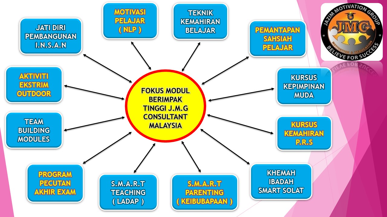 Soalan Israk Dan Mikraj - Terengganu n
