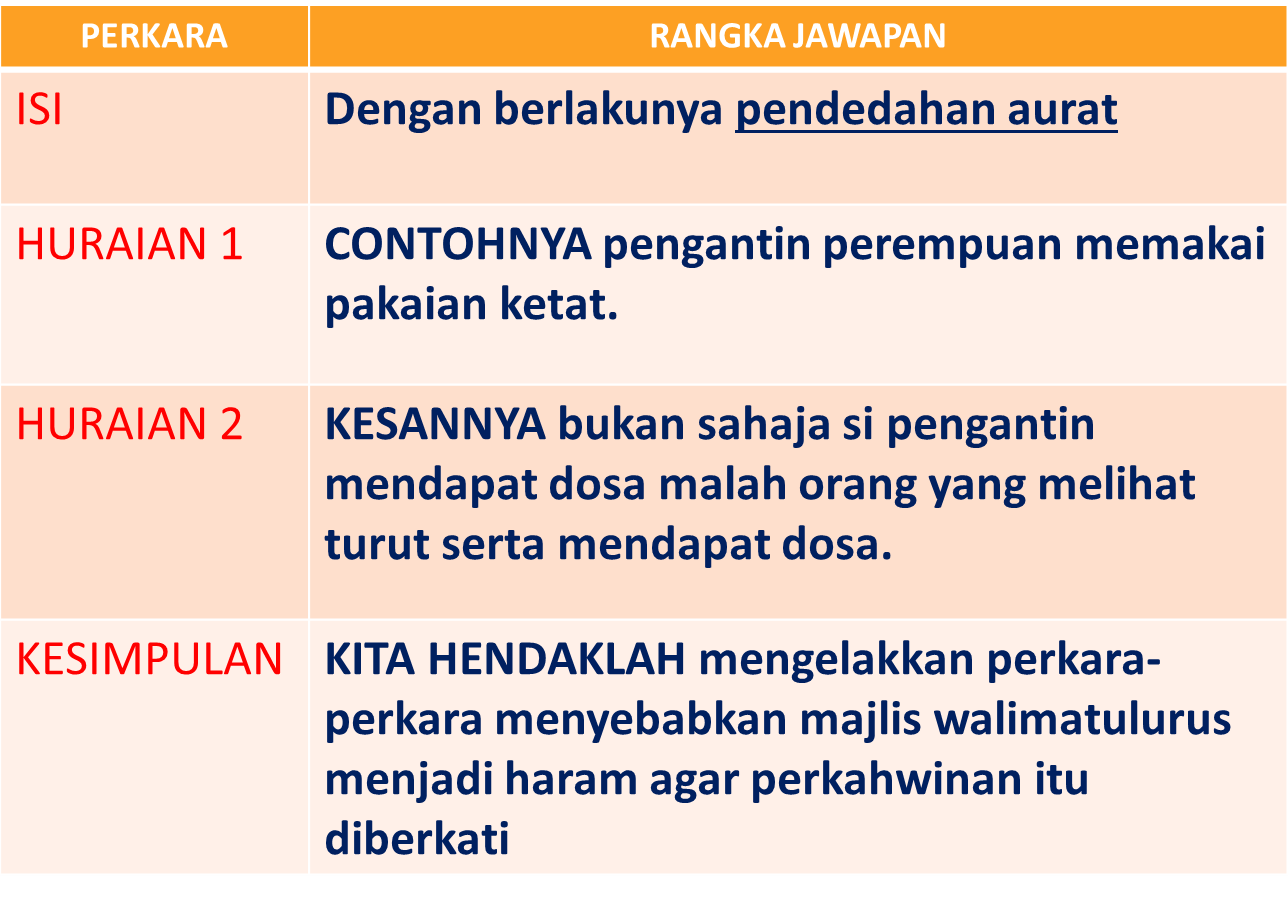 TEKNIK MENJAWAB SOALAN KBAT  GURU PENDIDIKAN ISLAM