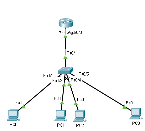 Konfigurasi DHCP Server di Router Cisco Packet Tracer