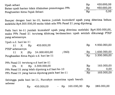 raden agus suparman : Penghitungan Pemotongan PPh Pasal 21 Terhadap Penghasilan Pegawai Harian, Tenaga Harian Lepas, Penerima Upah Satuan, Dan Penerima Upah Borongan