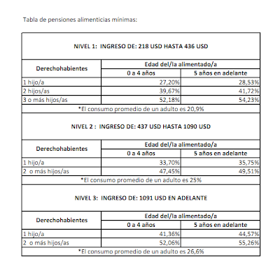 Tabla de Alimentos Ecuador