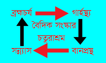 চতুরাশ্রম