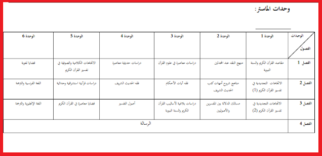 وحدات ماستر ماستر الدراسات القرآنية والحديثية