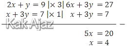 Eliminasi 2 persamaan linear untuk mendapatkan nilai x