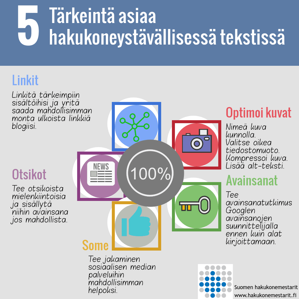 Kaavio hakukoneoptimoinnin viidestä tärkeimmästä asiasta