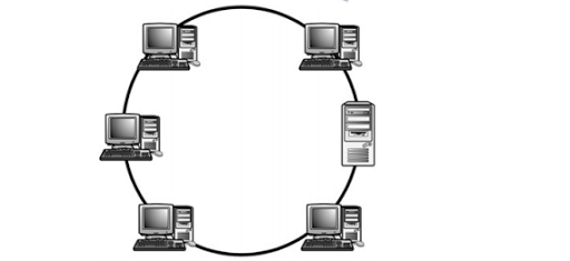 Topologi RING
