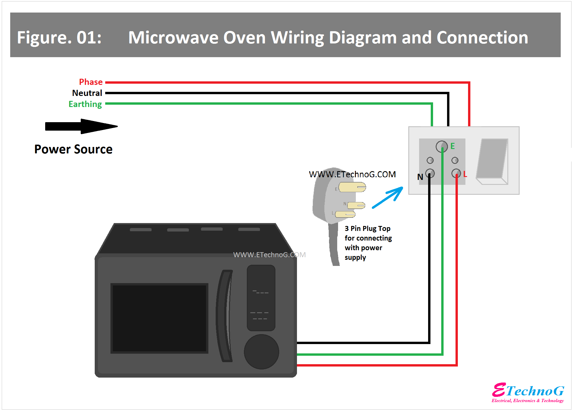 Microwave Oven Wiring Diagram and Connection