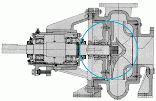 Stuffing box