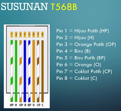 Mengenal Kabel Jaringan Jenis Straight dan Cross