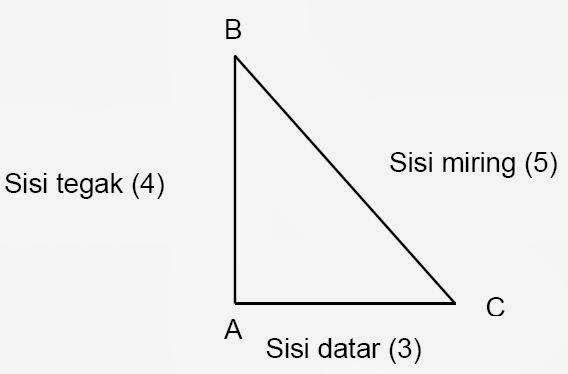 Konstruksi Bangunan Gedung: April 2014