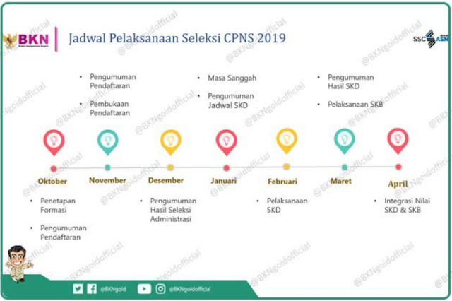 Informasi CPNS Tahun 2019