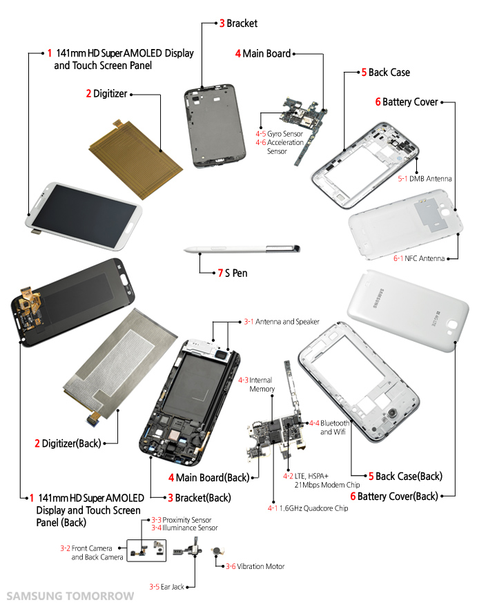 Samsung Galaxy Note II