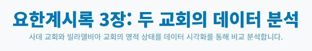 요한계시록 3장 1절-13절, 사데와 빌라델비아 교회를 향한 경고와 약속 - 설교 연구 자료
